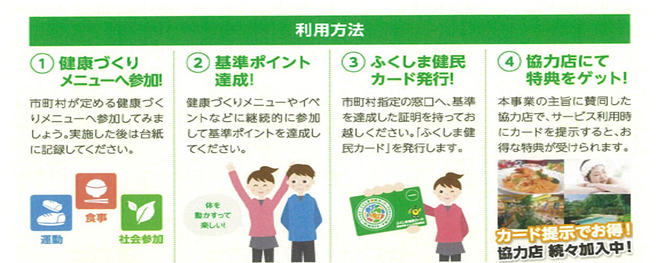 県民カード　利用方法
