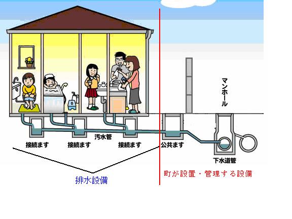 公共ます・排水設備について