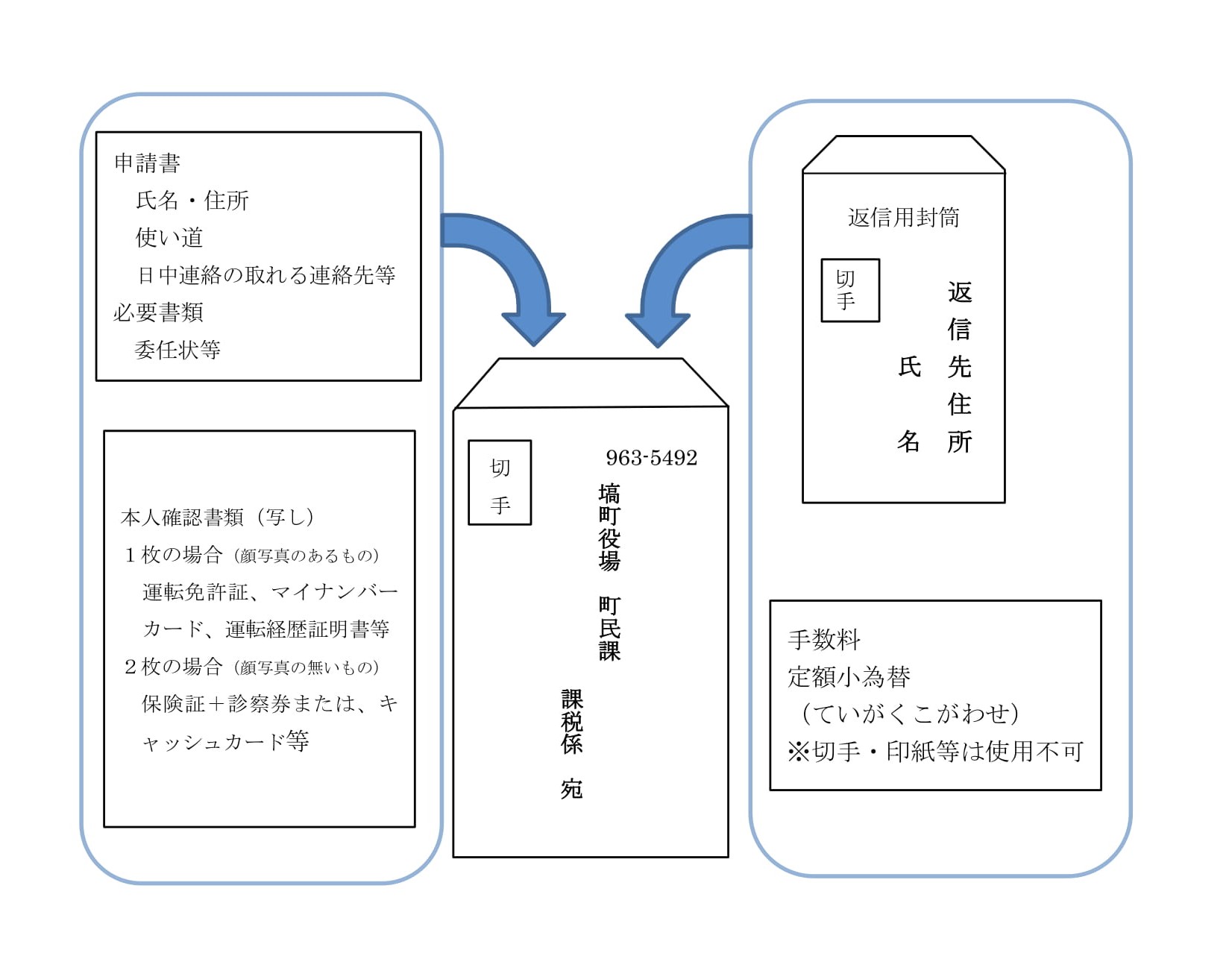 課税　表