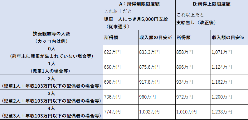 R4.6～所得額表