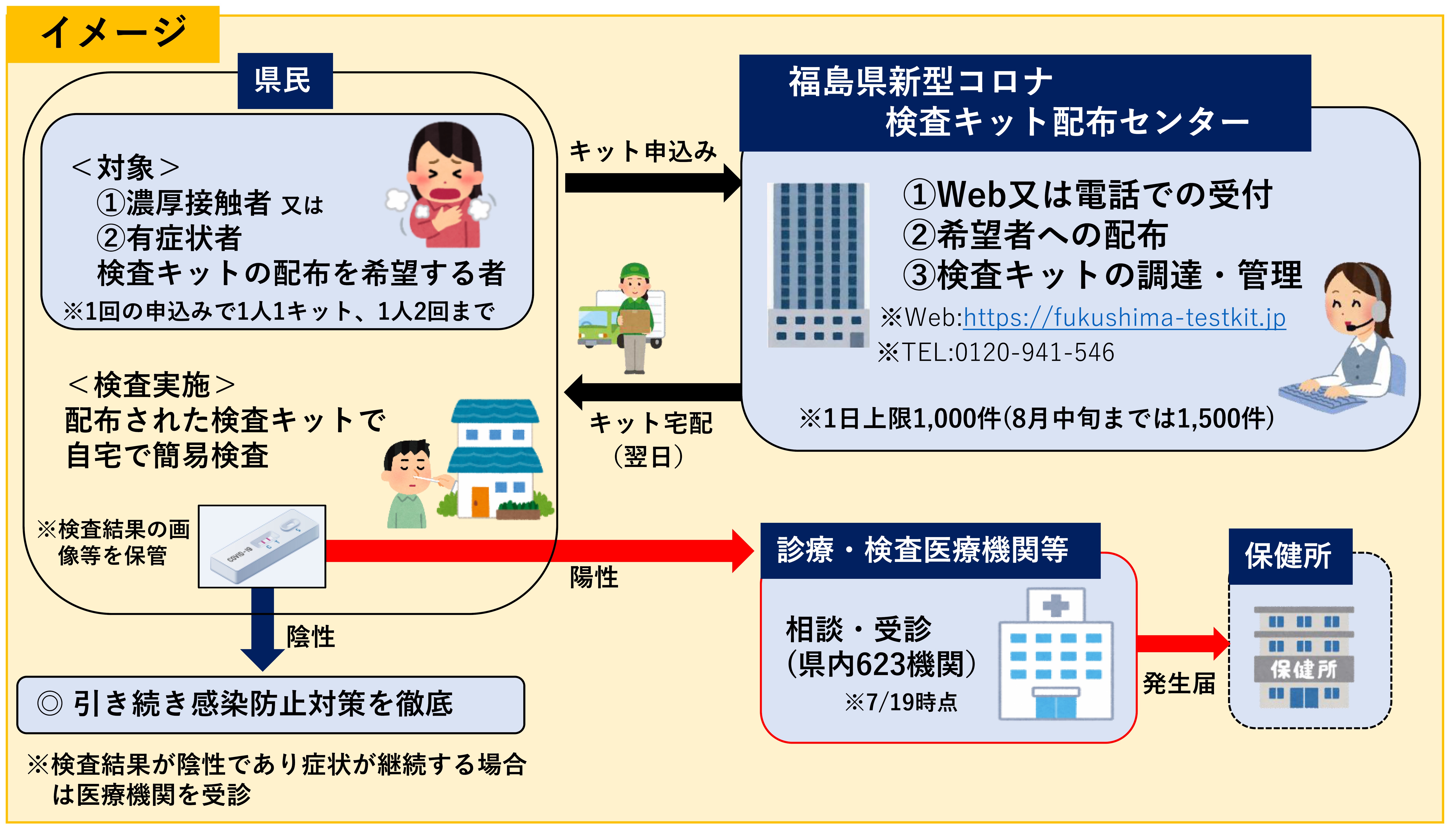 抗原検査キット