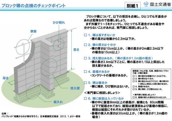 ブロック塀の点検のチェックポイント（国土交通省）