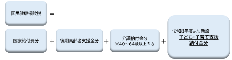イメージ図