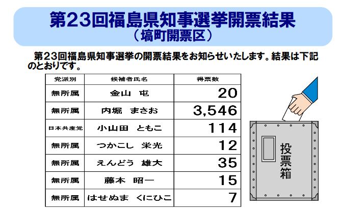 第23回福島県知事選挙　開票結果